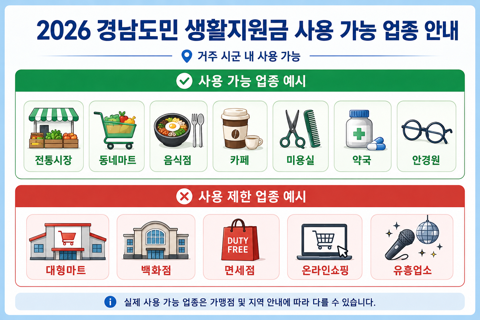 2026 경남도민 생활지원금 사용 가능 업종과 제한 업종 안내 이미지