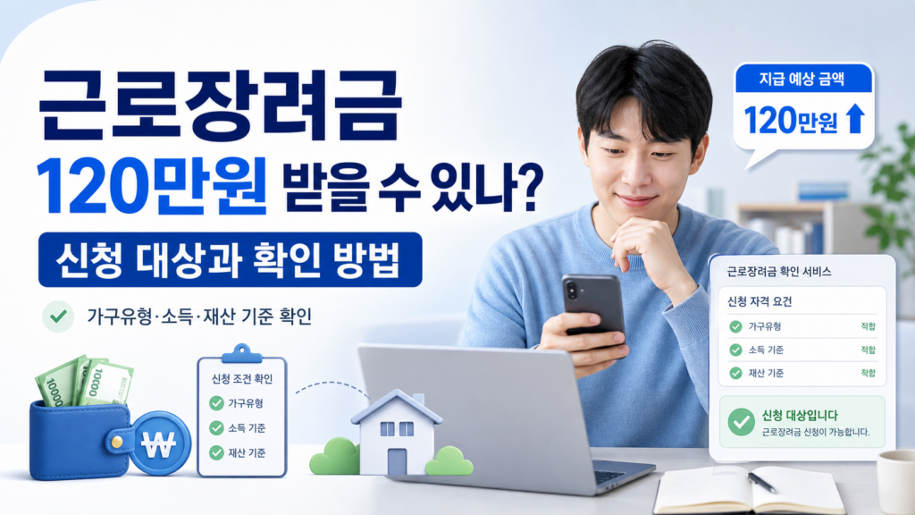 한국 블로그 섬네일 이미지입니다. 스마트폰과 노트북으로 근로장려금 신청 대상 여부를 확인하는 사람의 모습을 중심으로 구성합니다. 체크리스트, 지갑, 원화 기호, 120만원 지급 배지 등의 시각 요소를 함께 배치해 가구유형, 소득 조건, 재산 조건에 따라 근로장려금 대상 여부를 확인하는 방법을 직관적으로 보여줍니다.