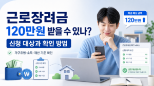 한국 블로그 섬네일 이미지입니다. 스마트폰과 노트북으로 근로장려금 신청 대상 여부를 확인하는 사람의 모습을 중심으로 구성합니다. 체크리스트, 지갑, 원화 기호, 120만원 지급 배지 등의 시각 요소를 함께 배치해 가구유형, 소득 조건, 재산 조건에 따라 근로장려금 대상 여부를 확인하는 방법을 직관적으로 보여줍니다.