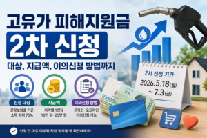 고유가 피해지원금 2차 신청 대상과 지급액, 신청 기간을 상징적으로 보여주는 안내 이미지