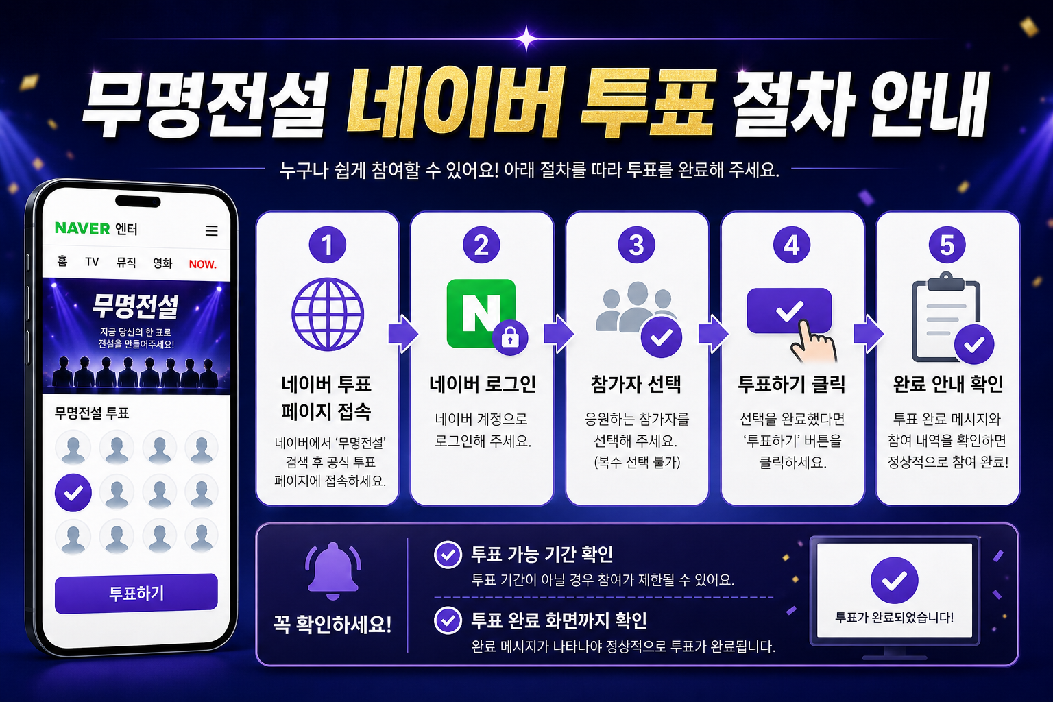 무명전설 네이버 투표 절차 안내 이미지로, 네이버 투표 페이지 접속부터 로그인, 참가자 선택, 투표하기 클릭, 완료 확인까지의 순서를 설명한 인포그래픽