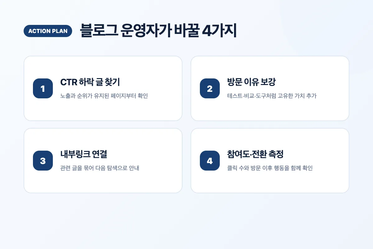 AI Overview 시대 블로그 운영자가 실행할 네 단계 SEO 점검 항목