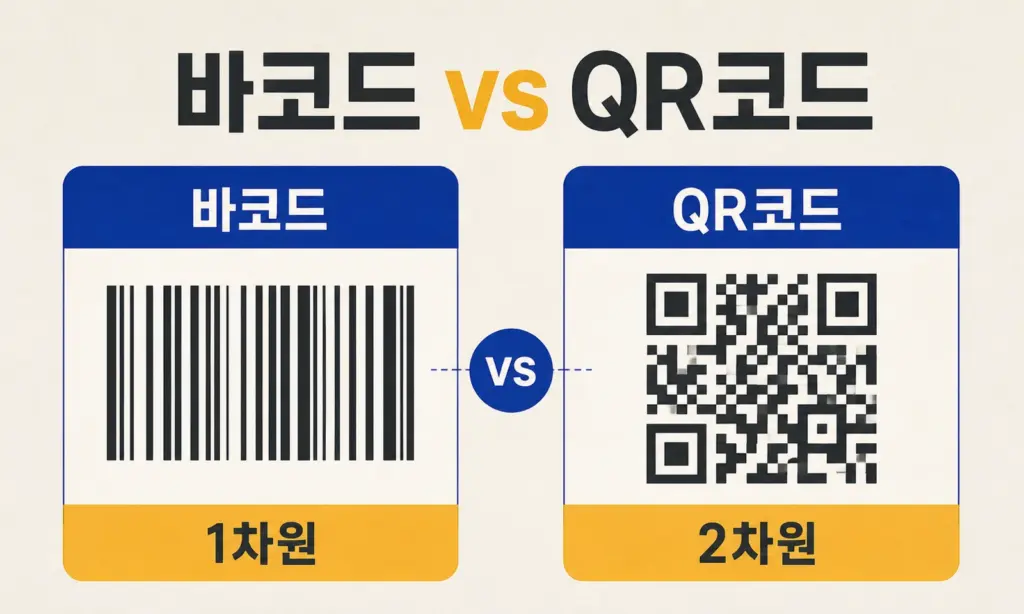 바코드와 QR코드를 1차원과 2차원 코드로 비교한 카드형 그래픽