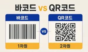 바코드와 QR코드를 1차원과 2차원 코드로 비교한 카드형 그래픽