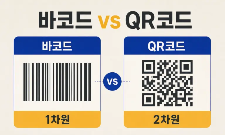 바코드와 QR코드를 1차원과 2차원 코드로 비교한 카드형 그래픽