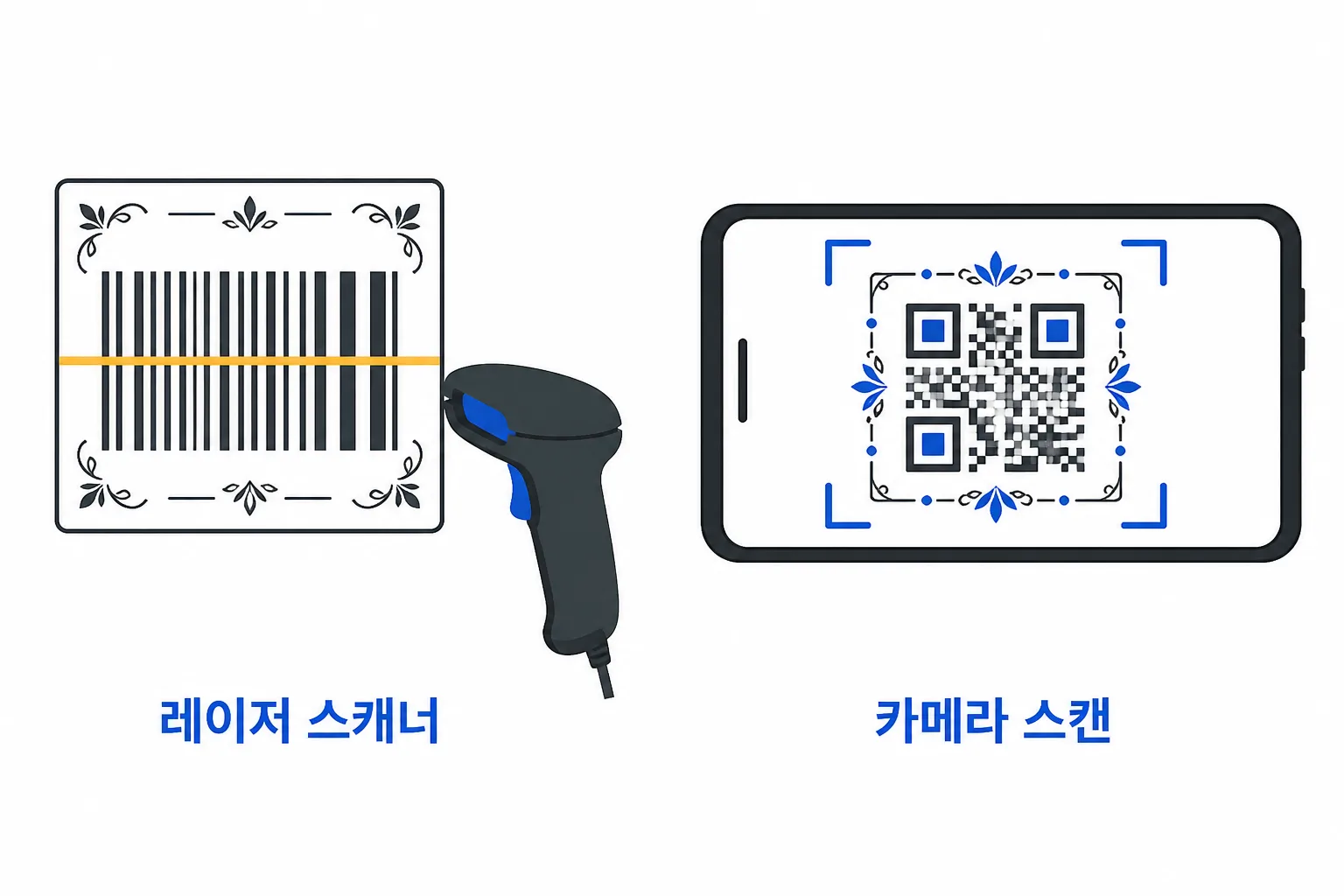 바코드는 레이저 스캐너로, QR코드는 카메라로 인식하는 방식 차이를 보여주는 그래픽