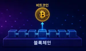 블록체인 위에서 작동하는 비트코인의 관계를 표현한 개념 다이어그램
