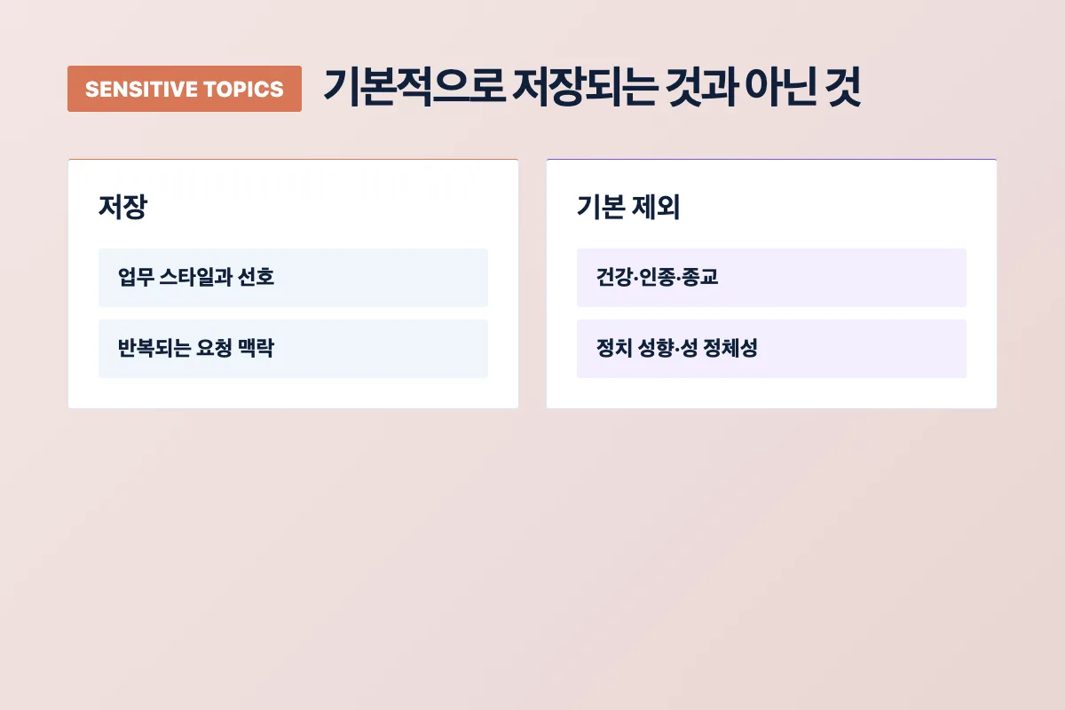 기본적으로 저장되는 정보와 기본적으로 제외되는 민감한 주제를 비교한 카드