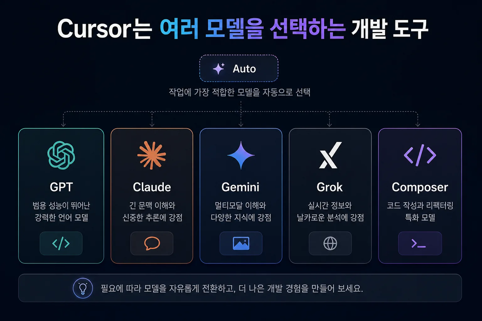 Cursor에서 선택할 수 있는 GPT Claude Gemini Grok Composer 모델 옵션 비교 이미지