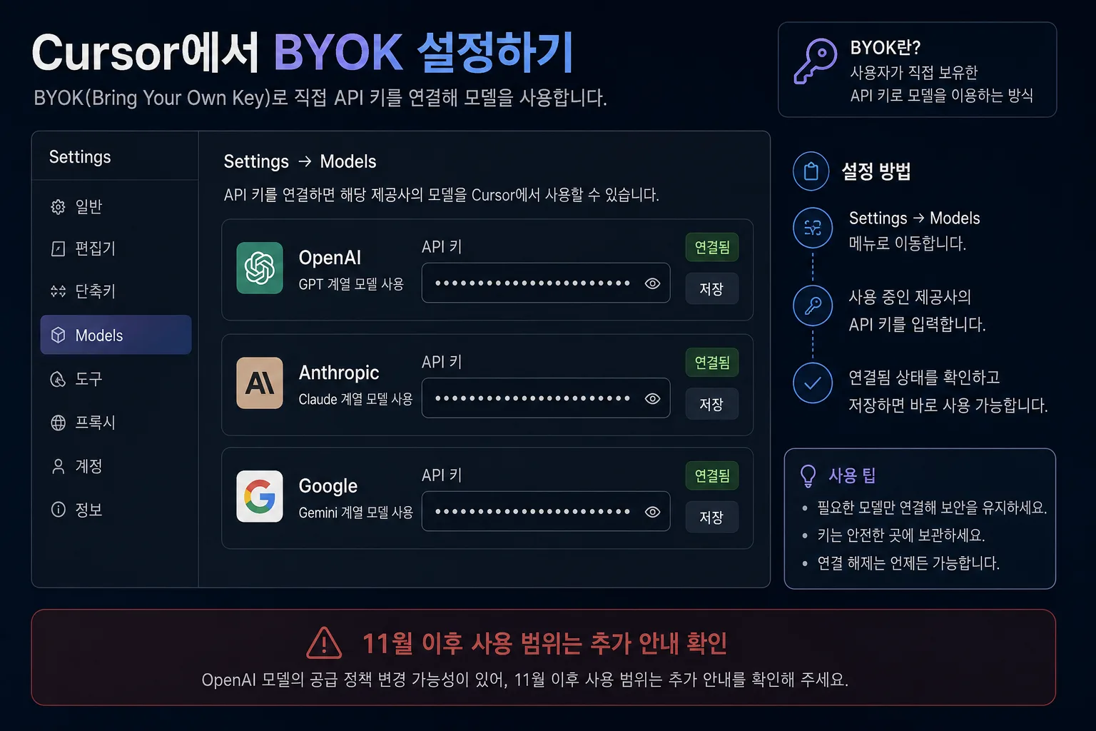 Cursor Settings Models에서 API 키를 직접 연결하는 BYOK 방식 설명 이미지