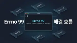 Linux Errno 99 Cannot assign requested address 오류 원인과 해결 흐름