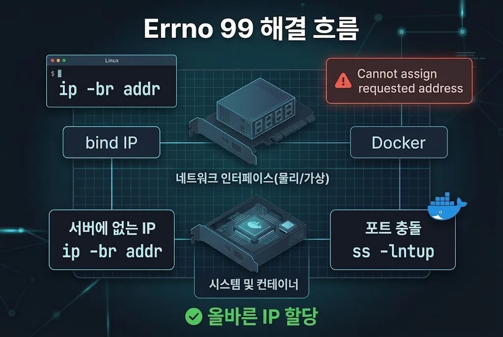 ip -br addr로 서버 실제 IP와 인터페이스를 확인하는 화면