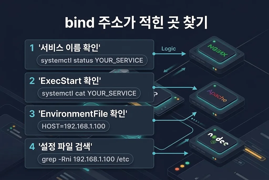 애플리케이션 설정 파일에서 bind 주소를 찾는 개발자 UI