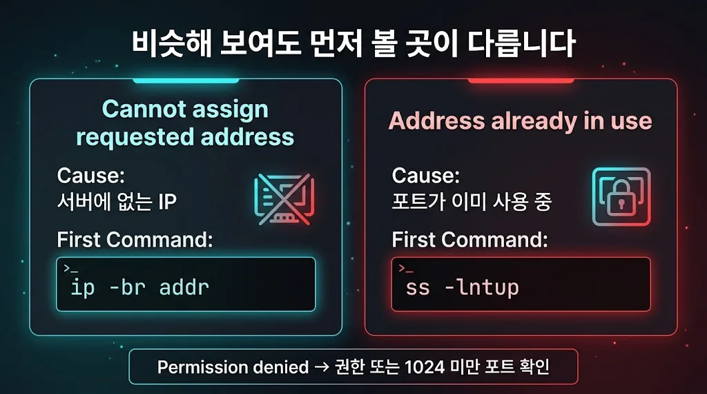 Cannot assign requested address와 Address already in use 비교표