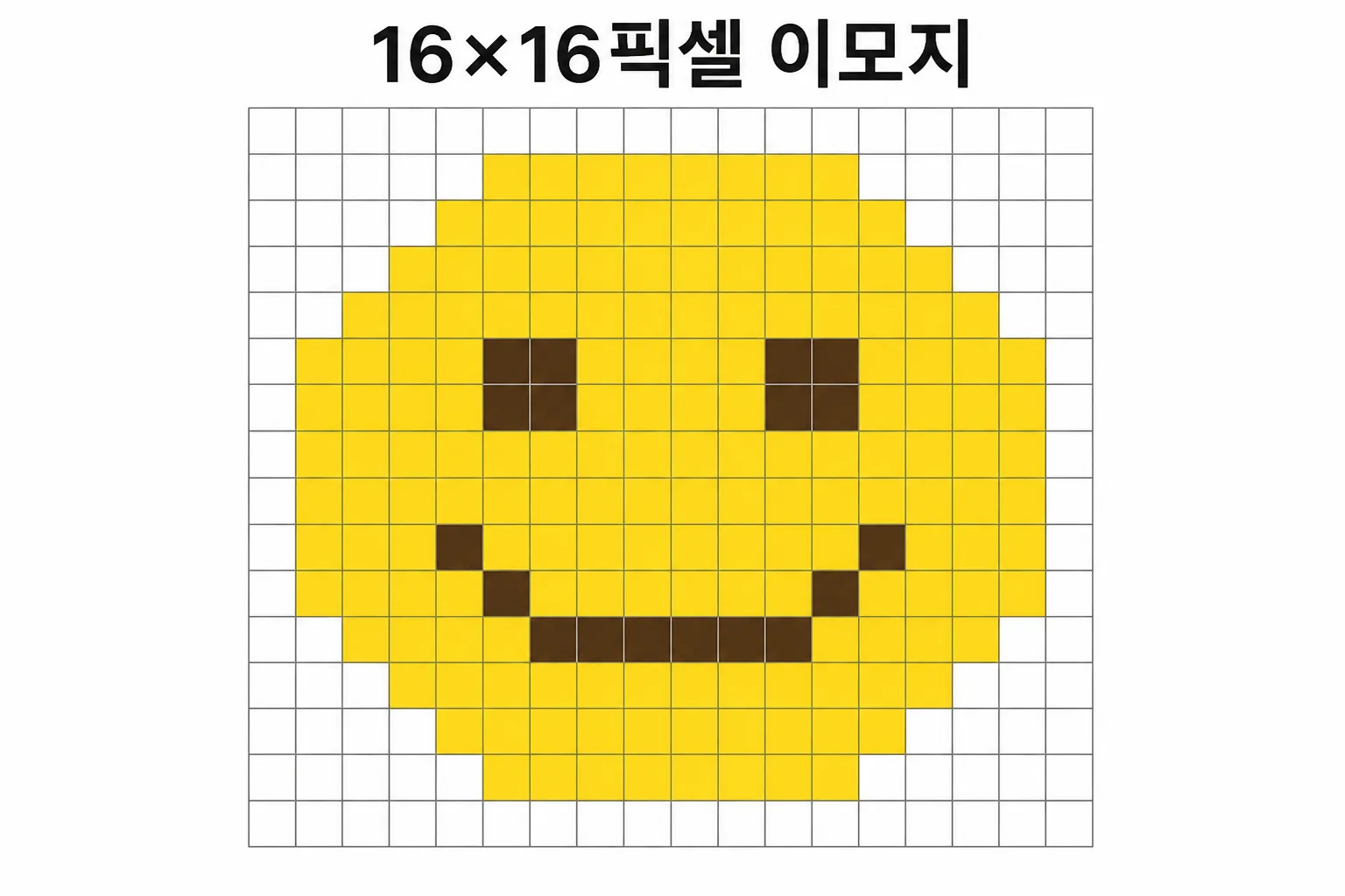 16×16 픽셀 그리드로 표현된 초기 이모지의 구조를 보여주는 다이어그램