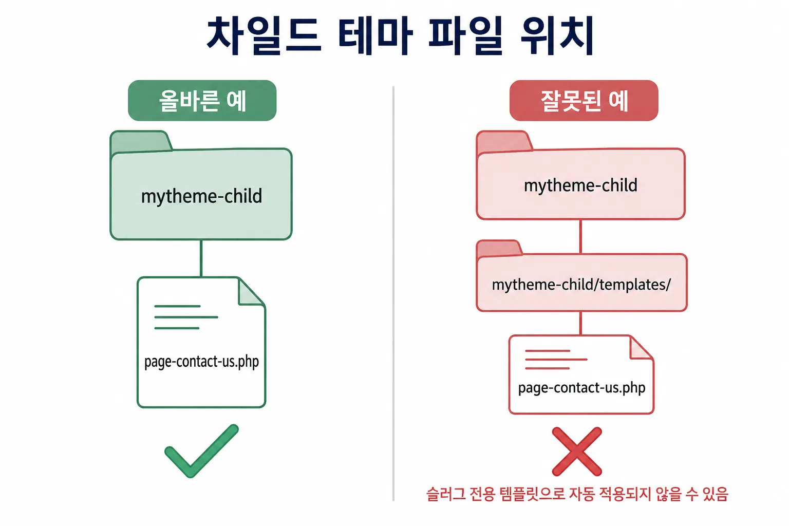 부모 테마와 차일드 테마 파일 구조를 구분하는 개발 환경