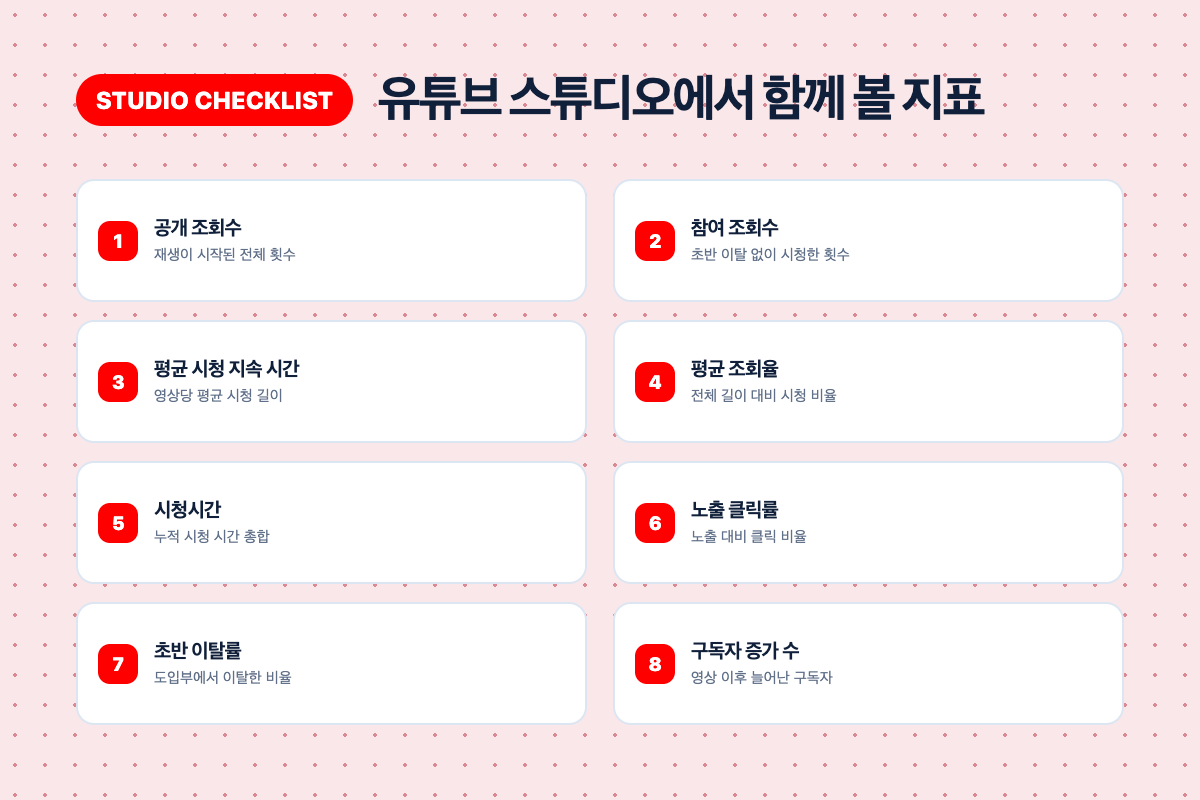 유튜브 스튜디오 분석에서 함께 확인해야 할 8가지 지표 체크리스트