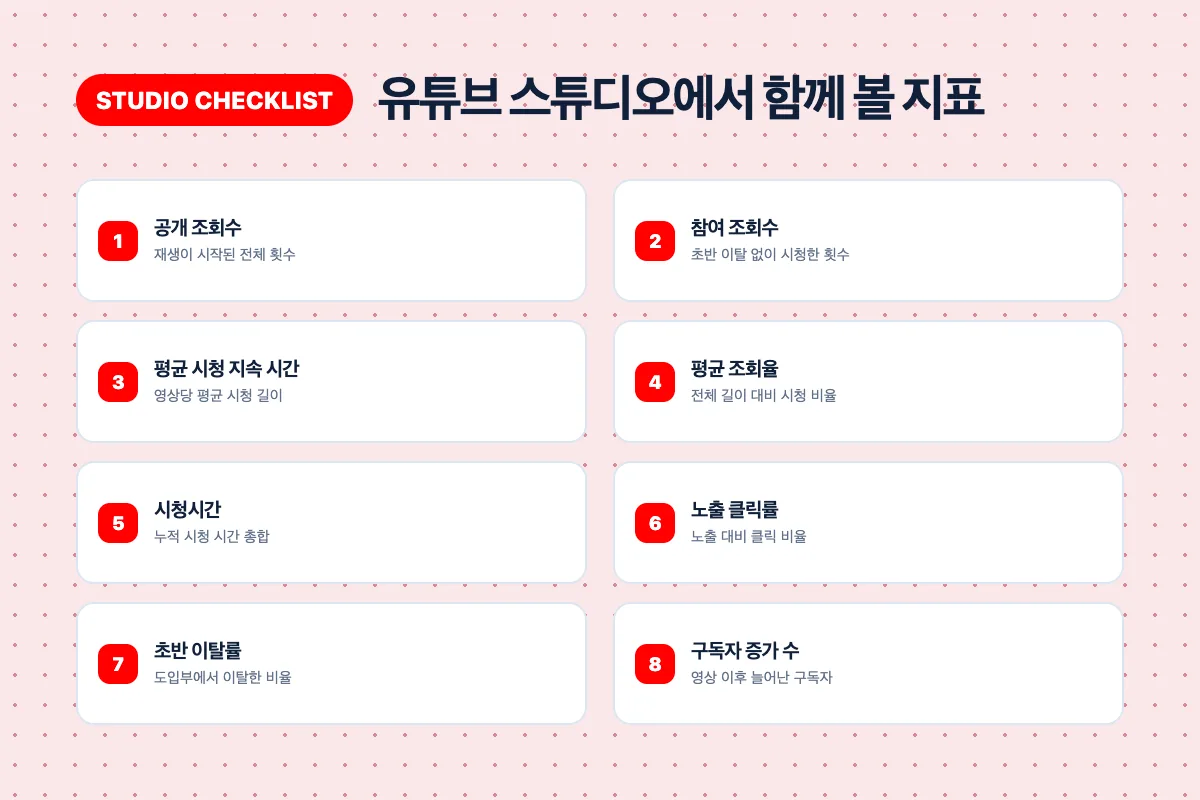유튜브 스튜디오 분석에서 함께 확인해야 할 8가지 지표 체크리스트