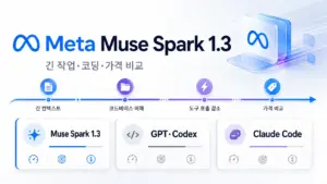 메타 Muse Spark 1.3과 GPT Claude 코딩 도구 가격 비교를 보여주는 이미지