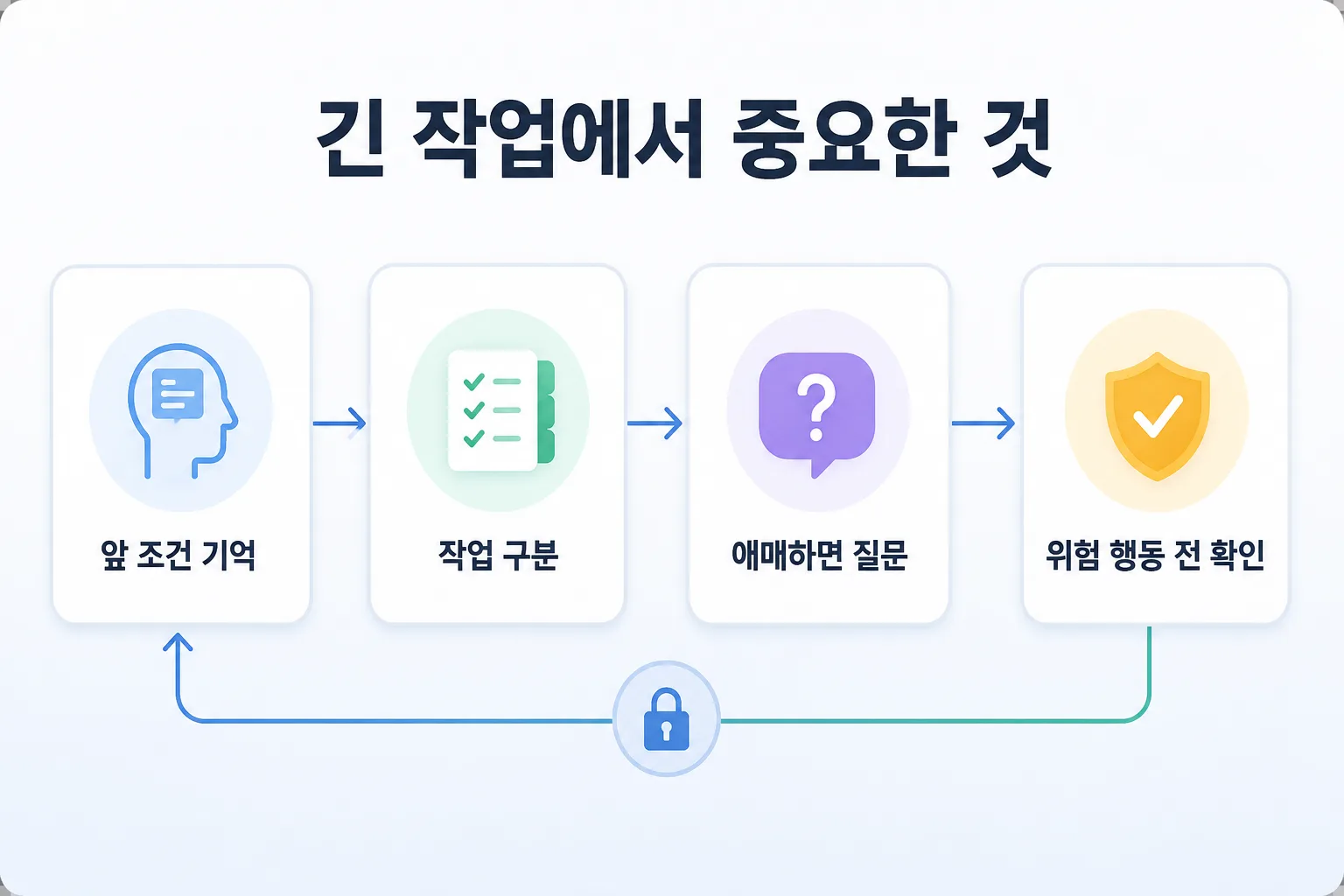 Muse Spark 1.3의 긴 작업 유지력을 설명하는 워크플로우 이미지