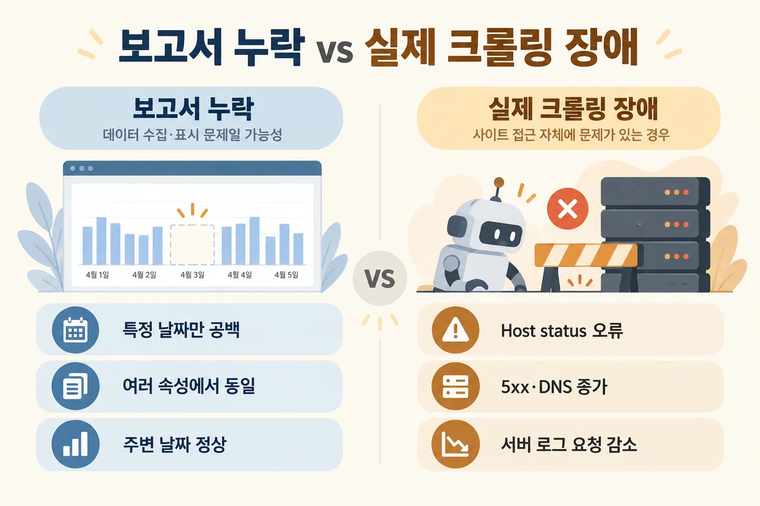 Crawl Stats 하루 누락과 실제 사이트 장애를 구분하는 비교