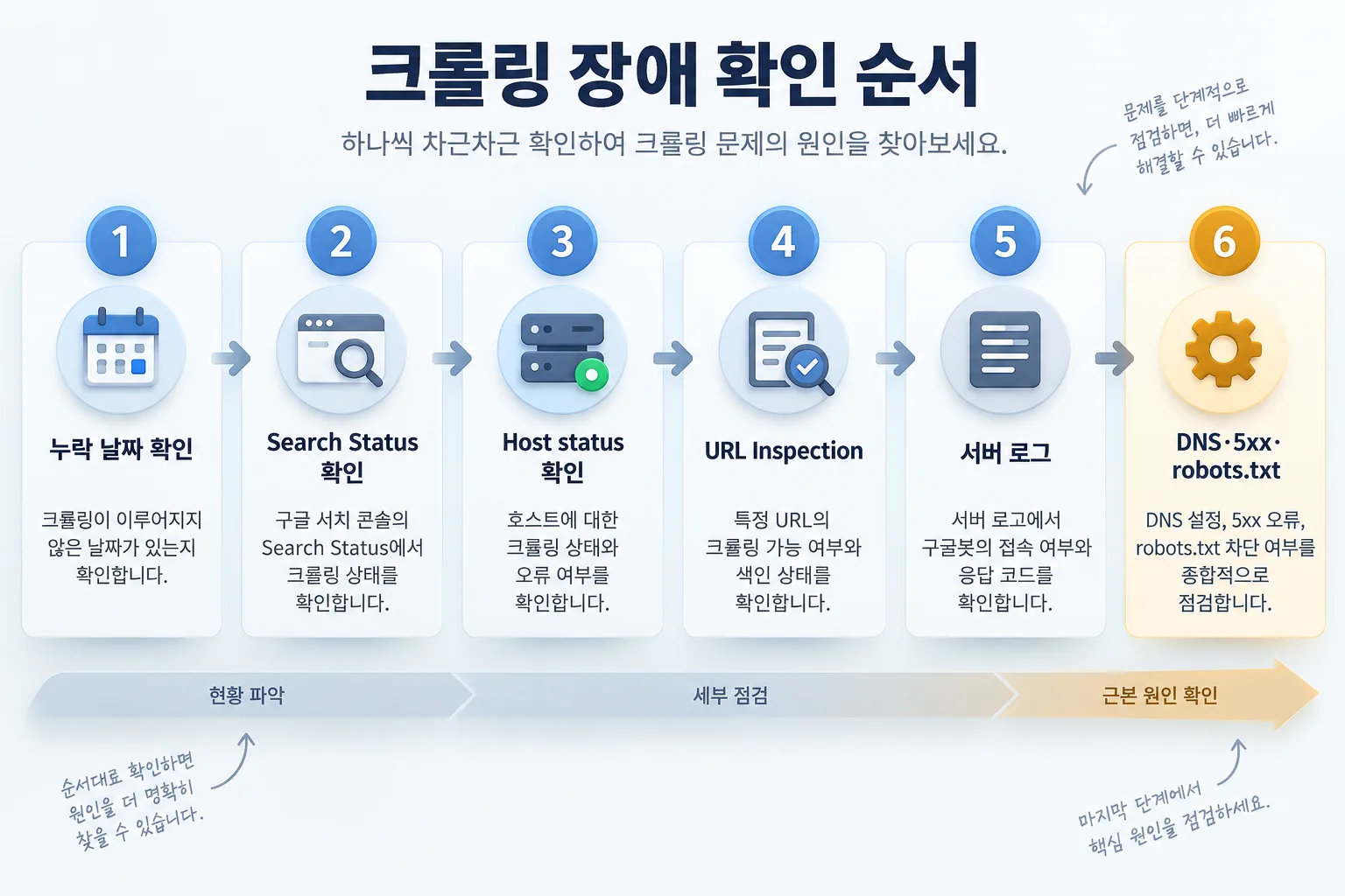 Search Console 데이터 누락 확인 순서