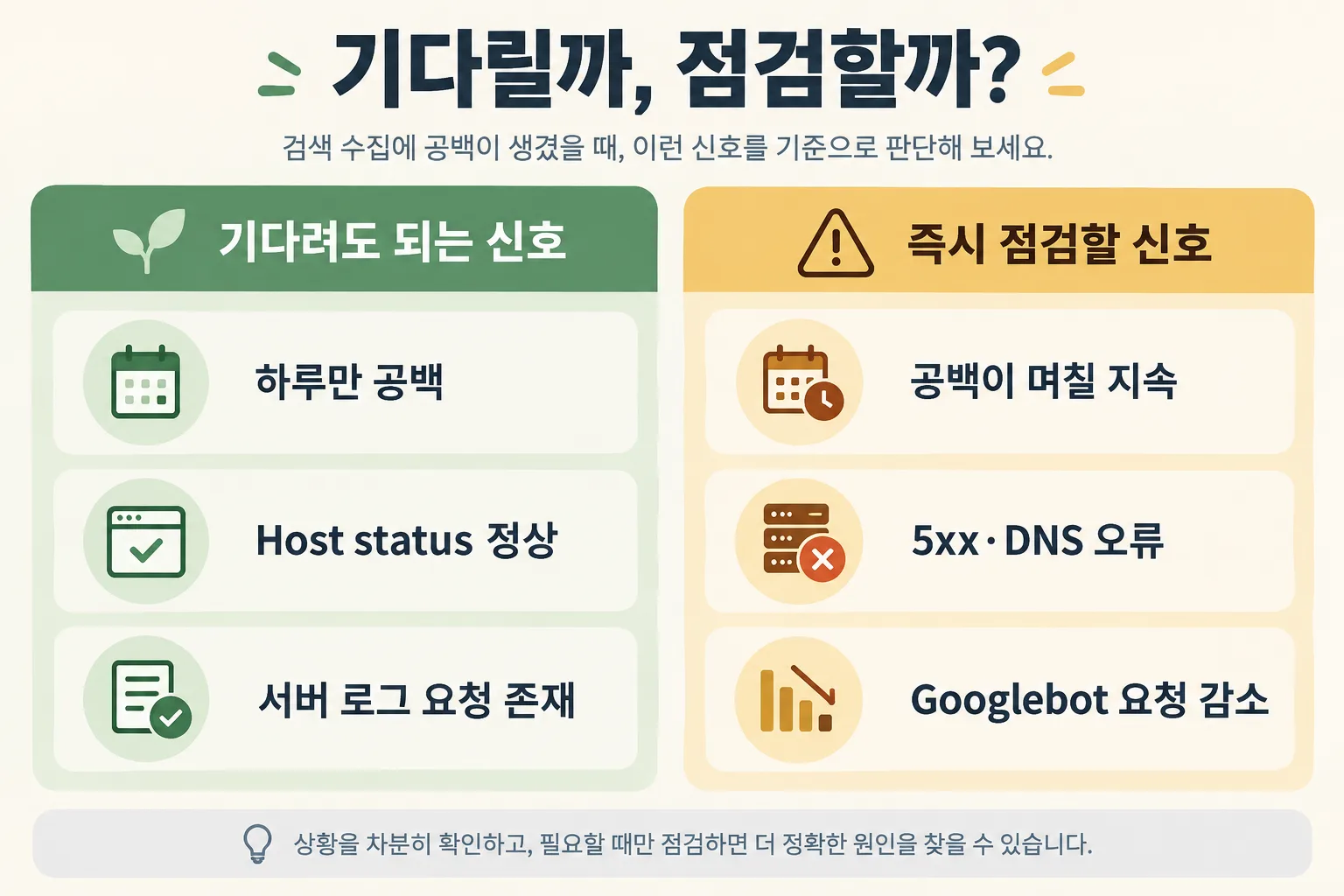 Crawl Stats 공백을 기다려도 되는 경우와 즉시 점검할 경우