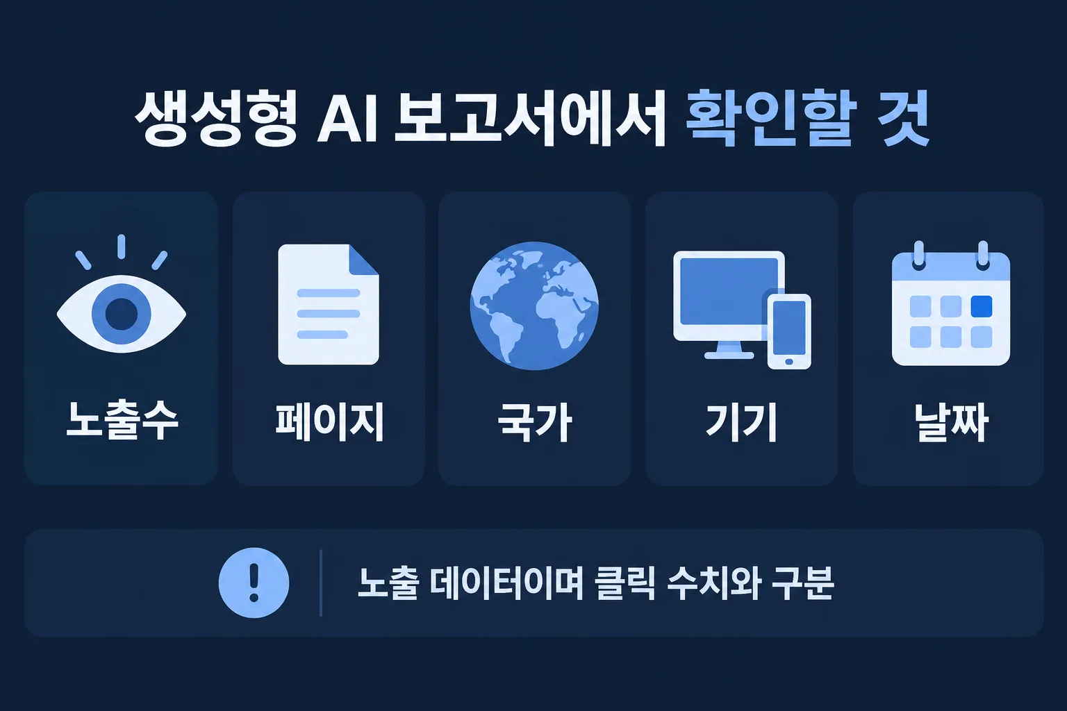 생성형 AI 성과 보고서에서 확인할 노출수·페이지·국가·기기·날짜 항목