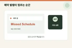 WordPress 예약 글에 Missed Schedule이 표시된 관리자 화면과 WP-Cron 점검 터미널