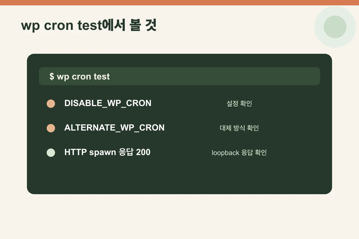 wp cron test에서 확인하는 WP-Cron 설정과 HTTP 응답