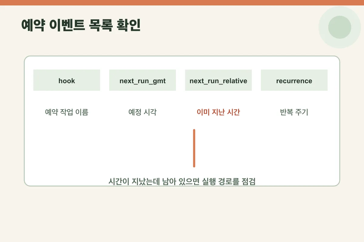 예약된 cron 이벤트 목록에서 확인할 핵심 항목